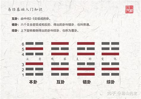 动爻怎么看|什么是动爻和爻位，如何解读卦爻